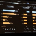 【GDC2011】ゲームを面白くするためのデータ解析・・・『Dead Space 2』の実例