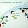 グーグルとゲーム業界・・・ますます深くなる結びつき