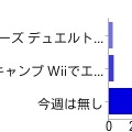 【アンケート結果発表】今週発売の新作ゲーム何を買いますか？（4/18）