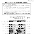 青少年のゲーム機所有率は約9割…内閣府調査 インターネットの平均的な利用時間（性・学校種別）