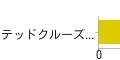 【アンケート結果発表】今週発売の新作ゲーム何を買いますか？（5/20）