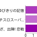 【アンケート結果発表】今週発売の新作ゲーム何を買いますか？（5/20）