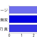 【アンケート結果発表】今週発売の新作ゲーム何を買いますか？（5/20）