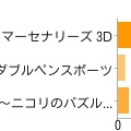 【アンケート結果発表】今週発売の新作ゲーム何を買いますか？（5/29）