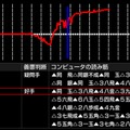 銀星将棋 PORTABLE 風雲龍虎雷伝