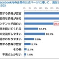 Facebook内の企業の公式ページに対して、満足しているところはどこですか？ Facebook内の企業の公式ページに対して、満足しているところはどこですか？