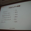 【CEDEC2011レポート】毎日追加！毎週更新！「アメーバピグの作り方」