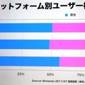 戦略的な言葉は男女比の違いが語られたのみ