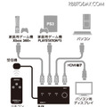 出力にパソコン用ディスプレイを接続した利用イメージ