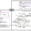 TGSの会場図公開、任天堂等協賛で「レトロゲーム」展も開催