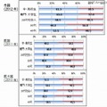 世代別：著作権法改正になったことをご存知でしたか