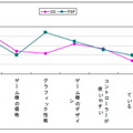 やっぱり任天堂の一人勝ち?―価格.comリサーチ