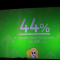 44%の日本のスマホユーザーが利用