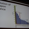 武器バランスの調整(1)