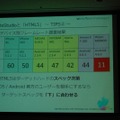 SpriteStudioとHTML5k