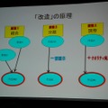 【GDC08】岡本吉起氏のゲームデザイン哲学のキーワードは「結合」「分離」「調整」