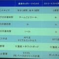 【CEDEC 2012】ストリートファイター×アジャイルで直接対決×鉄拳