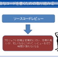 【CEDEC 2012】静的解析ツールがバグを潰し、新人を育てる 