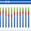 【CEDEC 2012】静的解析ツールがバグを潰し、新人を育てる 