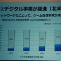 EAではデジタル配信などの売上高が急増