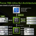 NVIDIA、インテルCPU向けチップセット「nForce790iシリーズ」を投入
