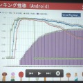 Android版ランキング推移