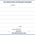 米記者が銃犯罪とビデオゲームの相互関係が無いことを示す比較データを公開
