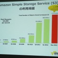 海外進出を支えるAWSとは？エバンジェリスト堀内氏が徹底紹介