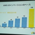 海外進出を支えるAWSとは？エバンジェリスト堀内氏が徹底紹介