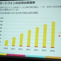 Mobageと共に世界を取りに行く・・・DeNAサポート事例の場合