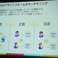 Mobageと共に世界を取りに行く・・・DeNAサポート事例の場合