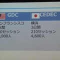 【GDC 2013 報告会】岸本好弘「野球と鉄道とエデュケーションサミット」