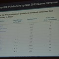 パブリッシャー別の収益(App Store)