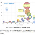 「特許総合力ランキング」スクリーンショット