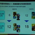 【China Joy 2013】「ブラウザソーシャルゲームもカードバトルゲームも死んでない」DeNA小林氏が講演