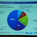 カードバトルは中国でも人気