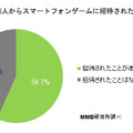 友人・知人からスマートフォンゲームに招待された経験