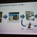 ReCap Photoのワークフロー