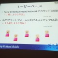 【CEDEC 2013】本格RPGからインディーゲームまで～多様なプラットフォームPlayStation Mobileの現状と今後