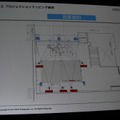 【CEDEC 2013】東京駅、スカイツリー、ダイオウイカ・・・新しい映像体験で魅せる「プロジェクションマッピング」