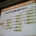 【CEDEC 2013】勝つべくして勝つ企画書を作る方法を伝授！アシスタントからディレクターになるために