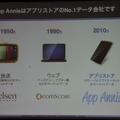 【CEDEC 2013】AppAnnieが豊富なデータで世界のアプリ市場を紹介、海外での日本メーカー売上トップ10も発表