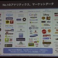 【CEDEC 2013】AppAnnieが豊富なデータで世界のアプリ市場を紹介、海外での日本メーカー売上トップ10も発表