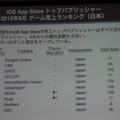 【CEDEC 2013】AppAnnieが豊富なデータで世界のアプリ市場を紹介、海外での日本メーカー売上トップ10も発表