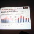 【CEDEC 2013】日本のソーシャルゲームは世界で勝てる！ゲーム先進国と新興国の最新事情とクリエイターにとってのビジネスチャンス