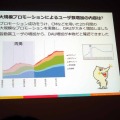 【CEDEC 2013】DAUが教えてくれるサービスの現況とは――決定版：サービスの盛り上がり具合をユーザの数（DAU）から読み解く方法