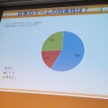 【CEDEC 2013】キーワードは夢、インディー精神、クレージー！フランス人ゲーマーが日本のクリエイターに求めるもの