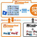 【Nintendo Direct】最大3千匹までポケモンを預けられる『ポケモンバンク』 ─ 過去作品から『ポケモン Ｘ・Ｙ』への引き継ぎも
