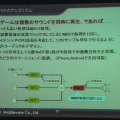 【CEDEC 2013】老舗ミドルウェア開発会社によるCRI ADX2が提示する新たなサウンド開発