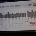 門外不出のアンケート結果も